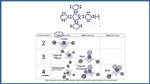 HClO4 Molecular Geometry / Shape and Bond Angles смотреть онлайн