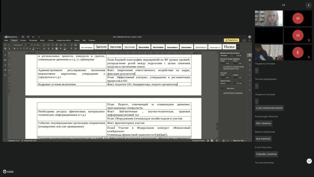 Современные Технологии Управления. Директора. ДФО. 05.11.24