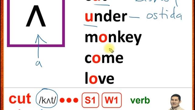 Phonetics (fonetika) - 14 смотреть онлайн