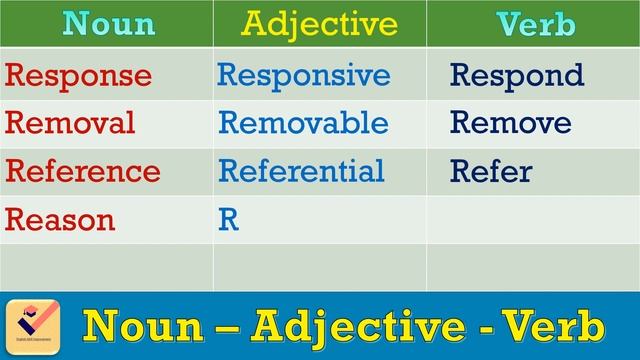 Noun - Adjective - Verb : 210+ Important words |Vocabulary| Interchange of Parts of Speech [Part-5 смотреть онлайн