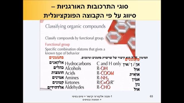 08 מטען חלקיק, איזומריה, מציאת נוסחה מולקולרית בעזרת נוסחה אמפירית דרך חישובי מסה смотреть онлайн