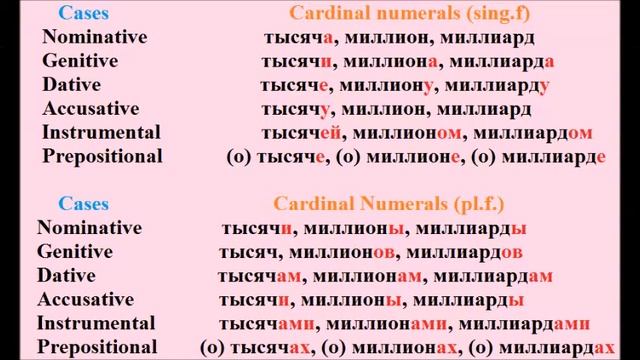 Lesson #25 Declension of Cardinal Numerals (one thousand, one million, one billion) смотреть онлайн