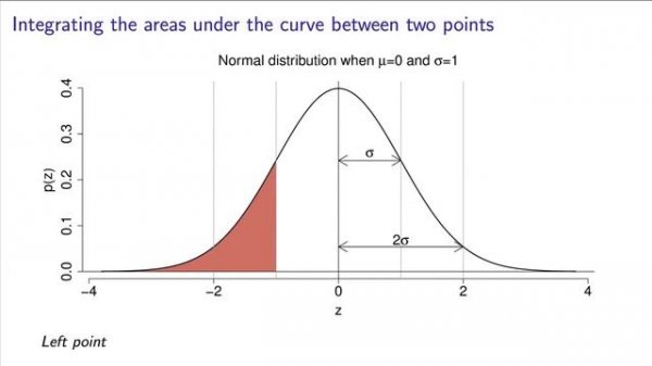 Univariate data analysis - 07 - Using the areas under a normal distribution