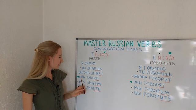 Russian verb conjugation / Two types of conjugation смотреть онлайн