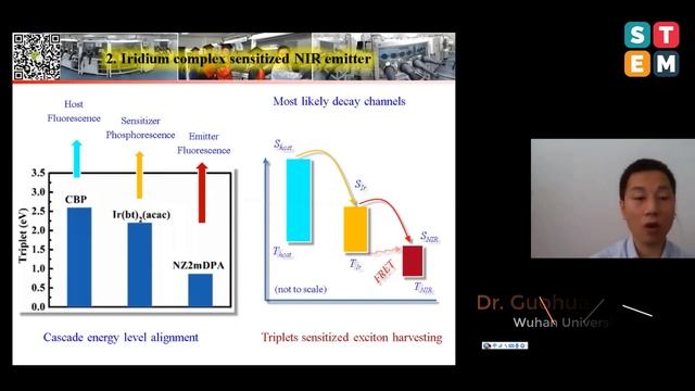 Dr. Guohua Xie | Carbon Materials and Nanotechnology (CMAN-2020) | STEM Conference смотреть онлайн