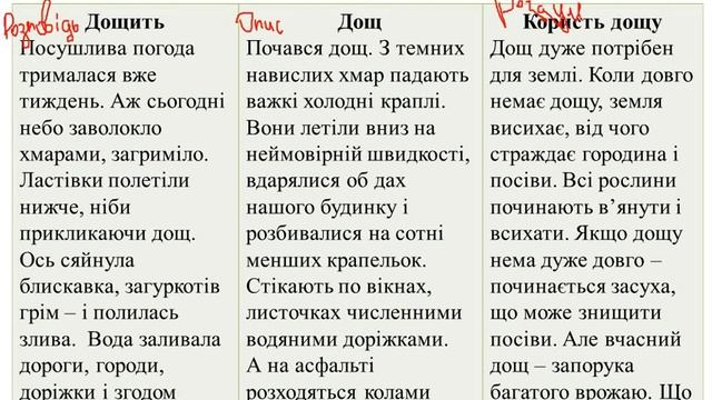 5 клас. Українська мова. Переказ тексту, що містить опис предмета смотреть онлайн