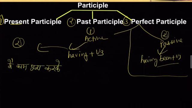 Participles in English|| Participle in English Grammar || Present, Past and Perfect Participles смотреть онлайн