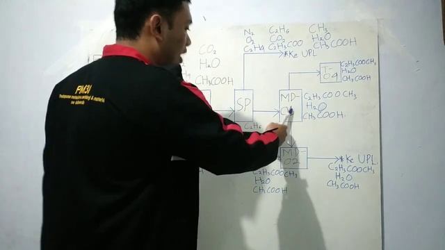 Tugas Presentasi Teknologi Polimer Kelompok 8 смотреть онлайн