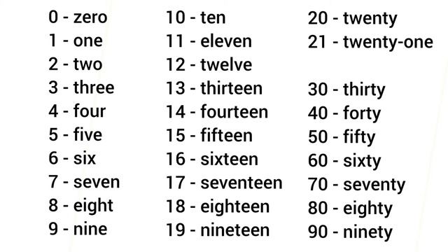 Numbers - American English Pronounciation смотреть онлайн