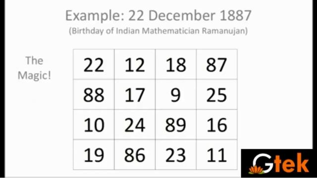 make your birthday date using magic square maths class 5 6 7 8 9 10 trick shortcuts online videos смотреть онлайн