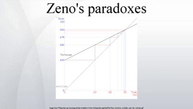 Zeno's paradoxes смотреть онлайн