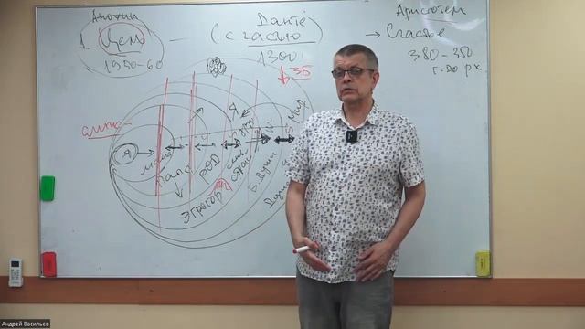 Запись мастер-класса к авторскому онлайн-курсу Андрея Васильева "Исцеление Души. вслед за Данте". смотреть онлайн