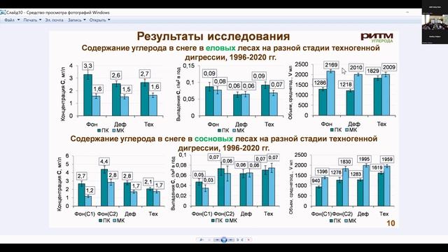 ОЦЕНКА СОДЕРЖАНИЯ УГЛЕРОДА В АТМОСФЕРНЫХ ВЫПАДЕНИЯХИ ПОЧВЕННЫХ ВОДАХ В ФОНОВЫХ ЛЕСНЫХ ЭКОСИСТЕМАХ..