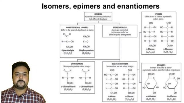 GATE 2021 Biotechnology by IIT Alumni|Biomolecules; Biochemistry of Carbohydrates & Amino acids смотреть онлайн