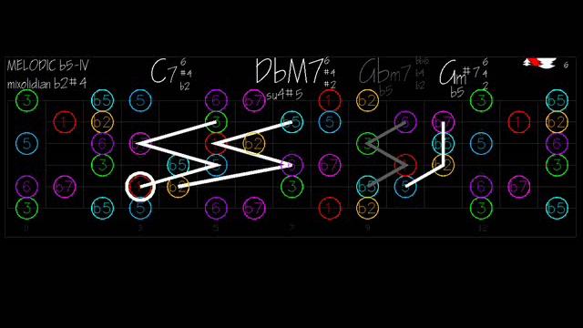 RE-HARMONIZING the ii - V - (vi - V) progression C7 major dominant seventh смотреть онлайн
