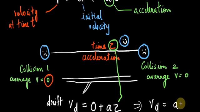 Understanding Drift Velocity (Part 1)