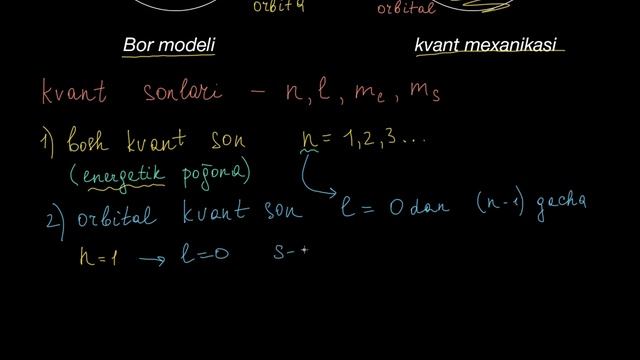 Kvant Sonlari | Atomlarning Elektron Tuzilishi | Kimyo