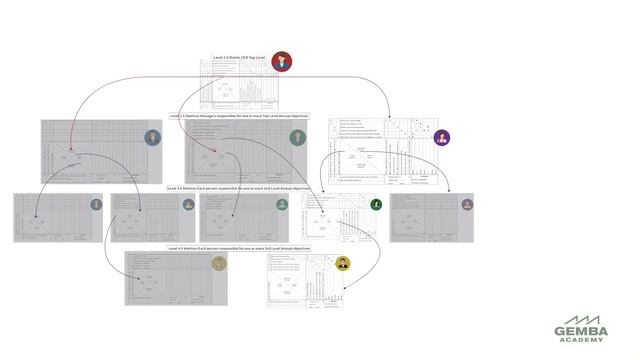 What Is An X Matrix?