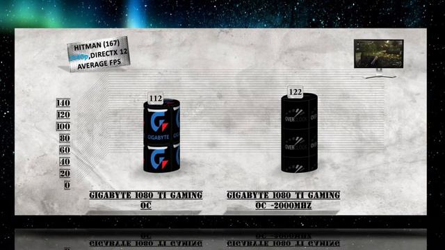 GIGABYTE GTX 1080 Ti GAMING OC Overclocking BENCHMARKS - 1080p, 1440p, 4K