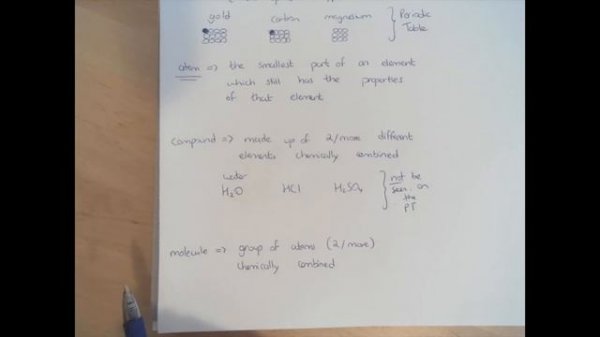Elements, compounds, atoms & molecules