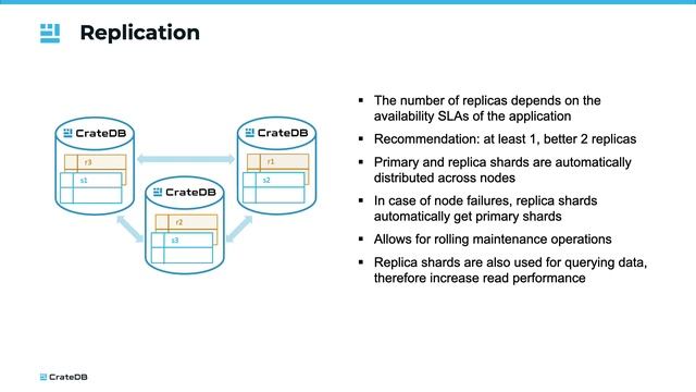 Which Sharding and Partitioning Strategies for Time Series Data? смотреть онлайн