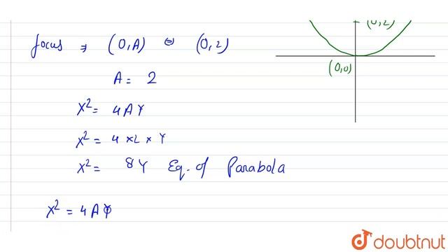 Find the equation of the parabola with vertex at (0,0) and focus at . смотреть онлайн