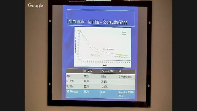 Imuno-Oncologia no Melanoma смотреть онлайн