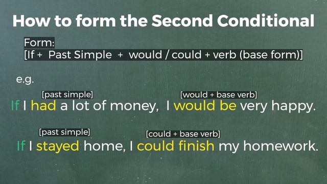How to use 'If' in English (Zero, First, Second, Third & Mixed Conditionals) смотреть онлайн
