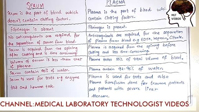Difference between serum and plasma Understand in hindi and urdu. смотреть онлайн