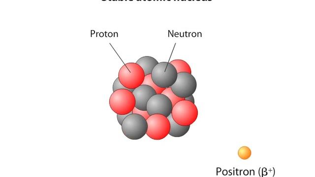 Positron Emission Tomography (PET)