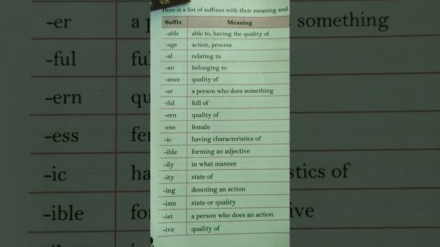 Suffixes: with their meanings and examples смотреть онлайн