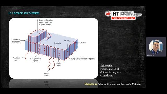 Chapter 10b-ii Polymer, Ceramics and Composite Materials смотреть онлайн