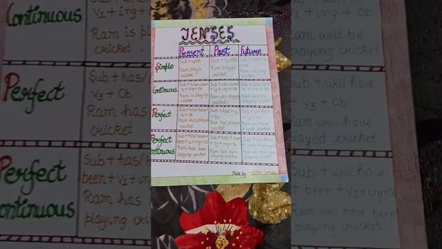 tense chart смотреть онлайн