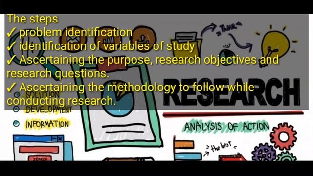 the research process (business research skills @NAISHAACADEMY ) смотреть онлайн