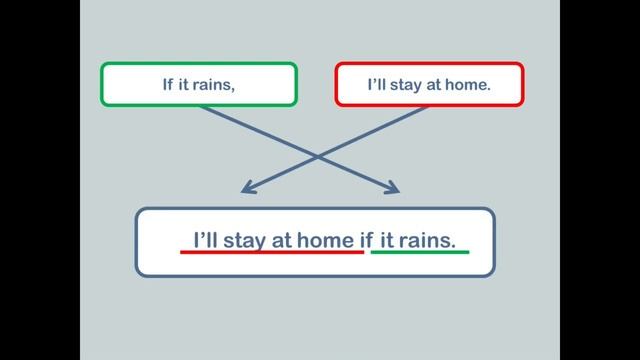 Conditionals: First Conditional (English Grammar Lesson)