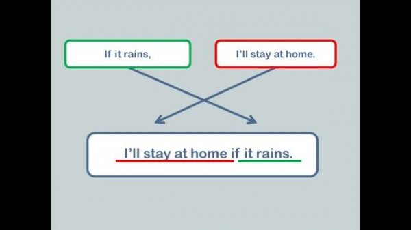 Conditionals: First Conditional (English Grammar Lesson)