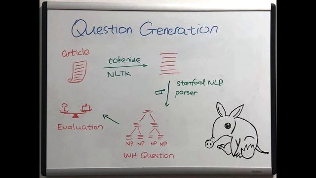 NLP Progress Report - Group Aardvark смотреть онлайн
