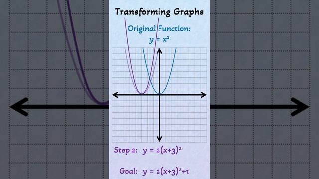 Multiple Graph Transformations смотреть онлайн