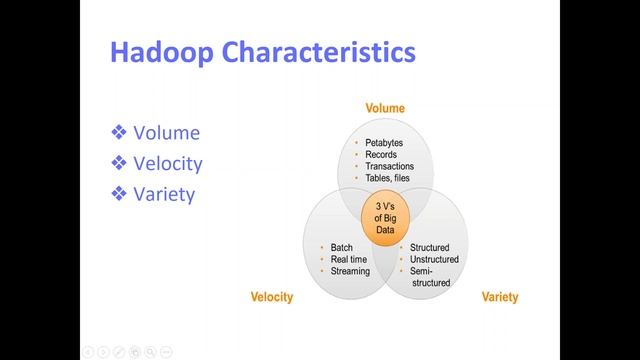 Hadoop online Training |Online Hadoop Training --(Mahendra) смотреть онлайн