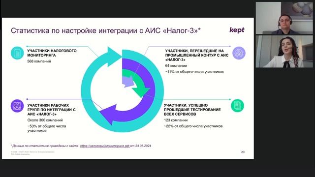 Вебинар Kept 