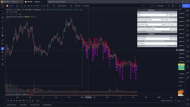 How to Backtest any 3Commas DCA Bot Settings смотреть онлайн