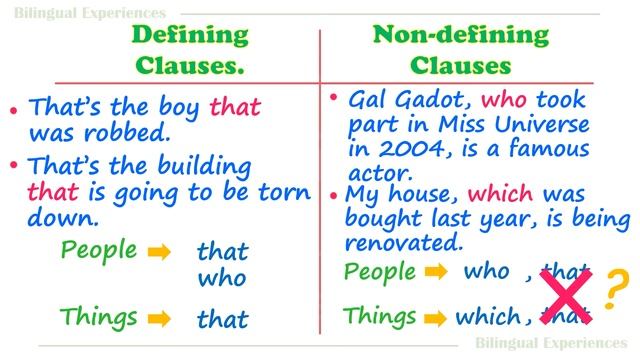 Who? Whom? Which? That? Adjective Clauses/Relative Pronouns смотреть онлайн