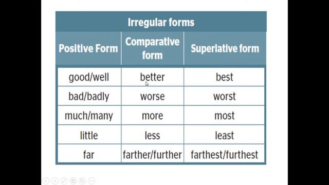 grade 11 module 2 grammar comparison смотреть онлайн