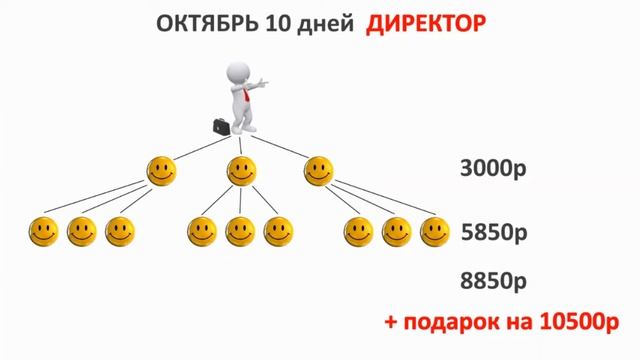 Финансовая выгода с учетом акций октября. Ирина Савицкая смотреть онлайн