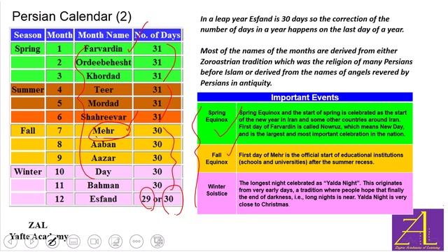 Persian Calendar