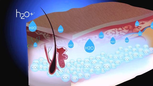 h2o+ Collagen 8000 TVC- Eng смотреть онлайн