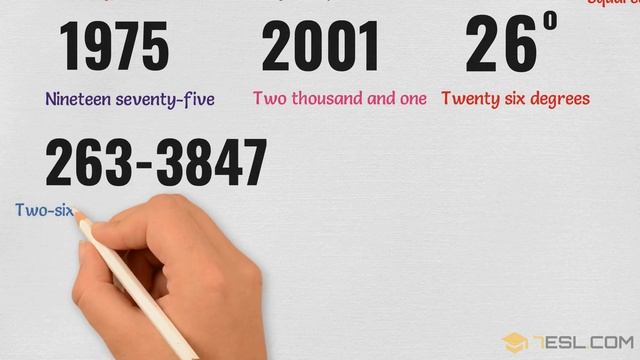 Numbers Vocabulary | How to Say Numbers in English | English Pronunciation смотреть онлайн
