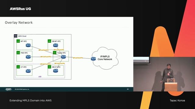 AWS Rus #8, Taras Kotov - Extending MPLS Domain into AWS смотреть онлайн