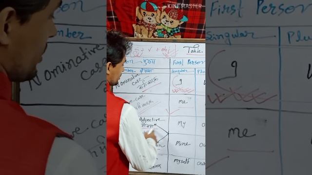 English grammer ka table of chess l ,First person second person third person смотреть онлайн