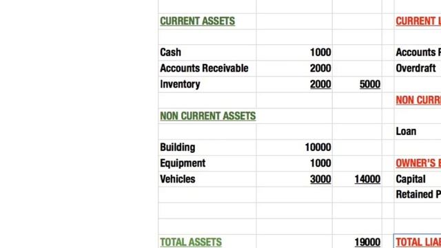 Current and Non-Current Assets смотреть онлайн